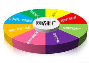 网站推广